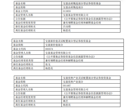 配资查询之家门户 宝盈基金绩优基金经理杨思亮卸任三只基金，公司总规模止步不前